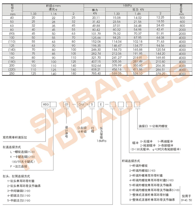 2.大型工程用液压缸参数2.jpg