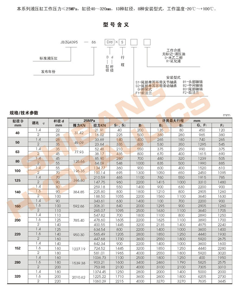 5.重载液压缸参数1.jpg