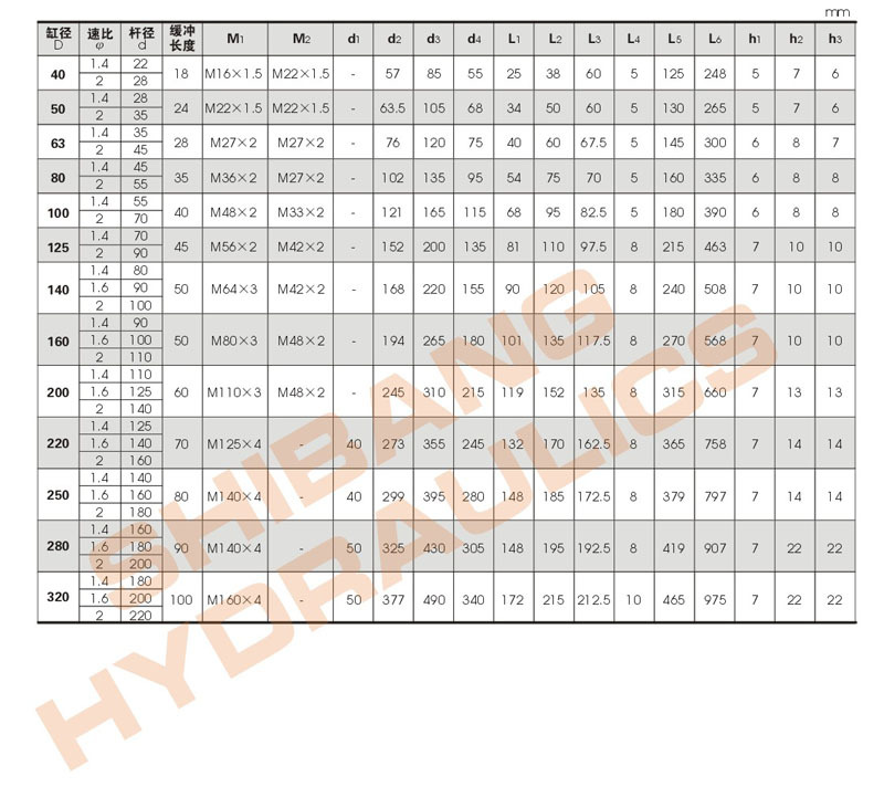 5.重载液压缸参数2.jpg