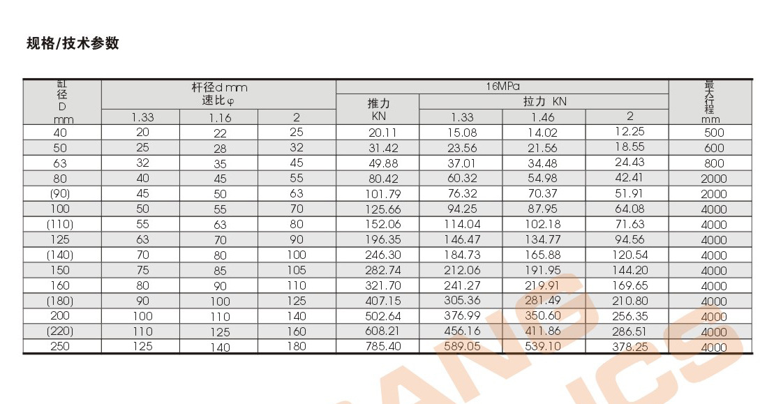 13.双耳式挖斗油缸参数3.jpg