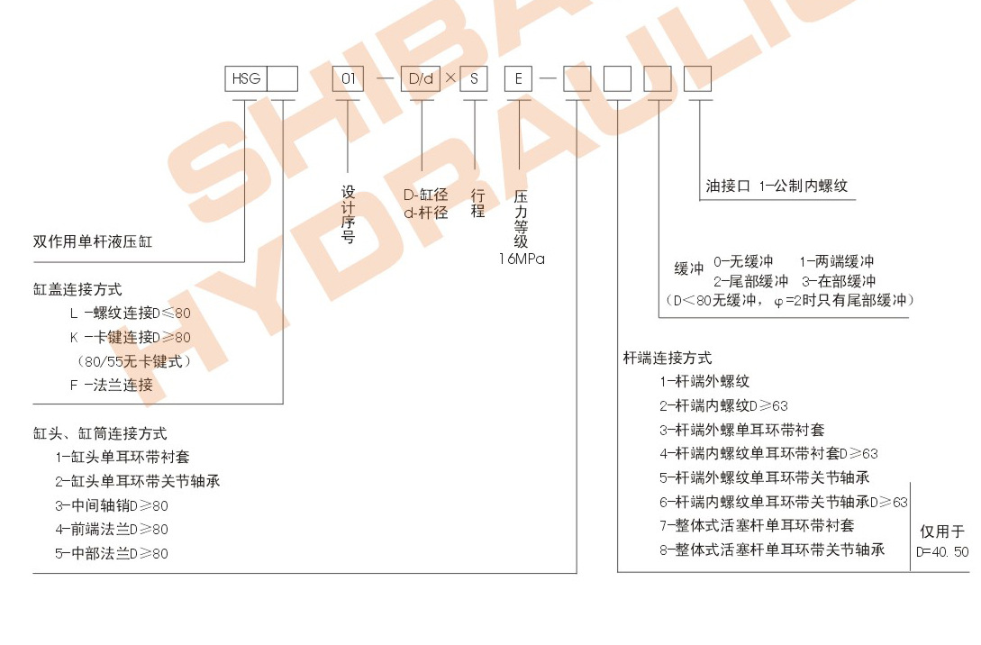 13.双耳式挖斗油缸参数4.jpg