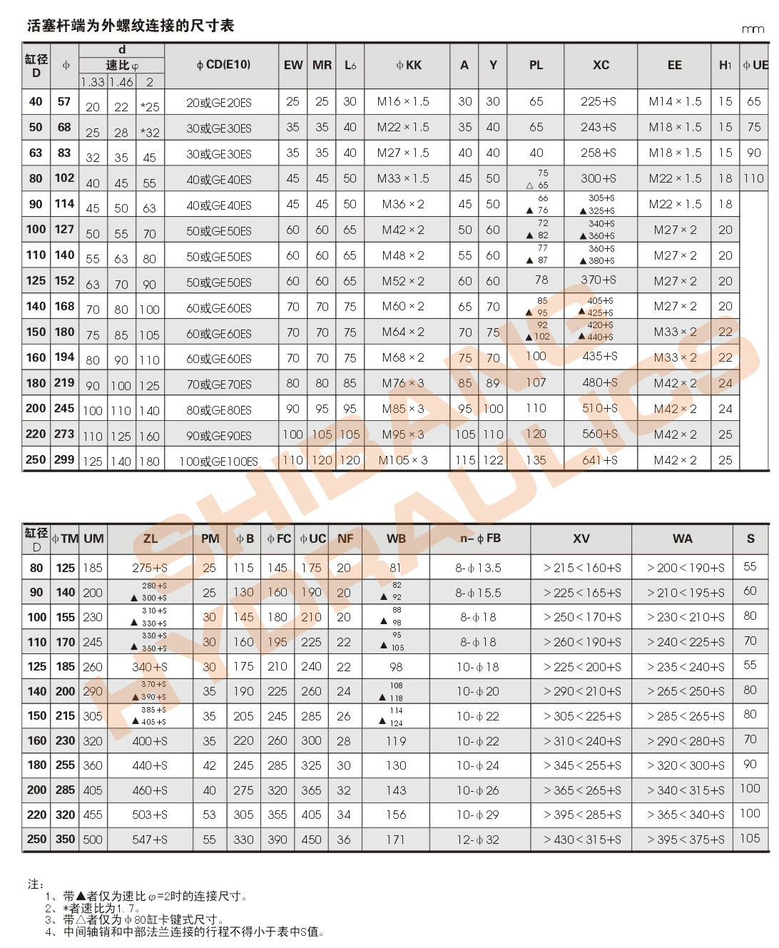 13.双耳式挖斗油缸参数6.jpg